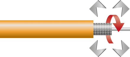 Desforre de cable coaxial