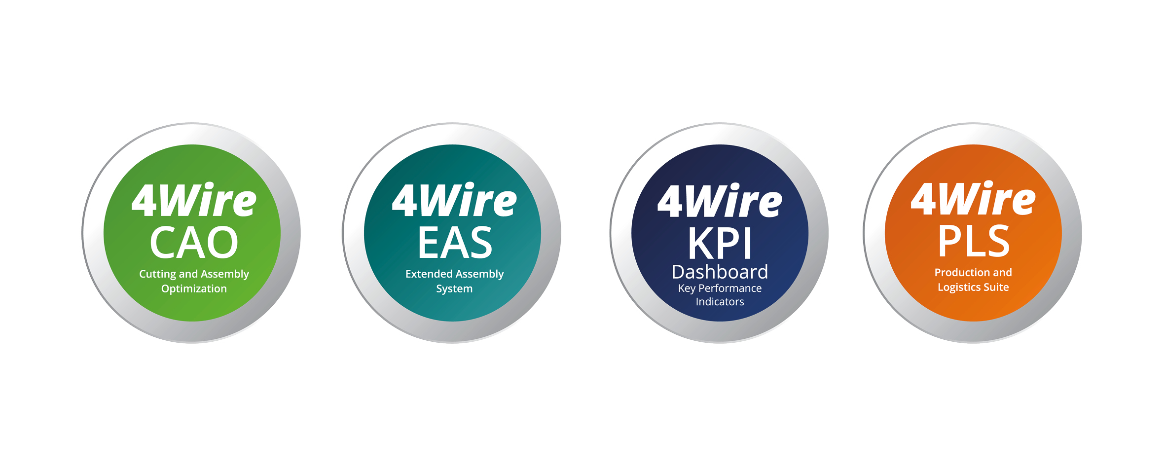 4Wire Software Solutions