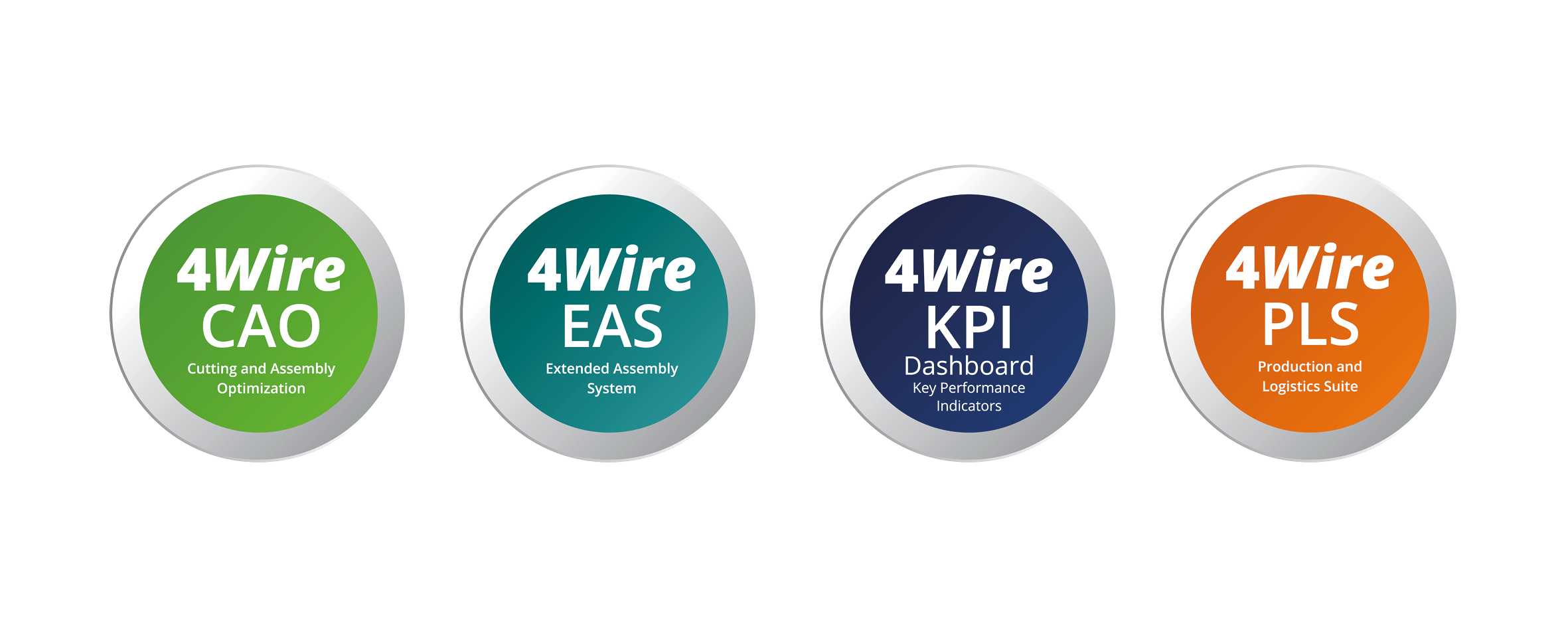 Soluciones de software 4Wire