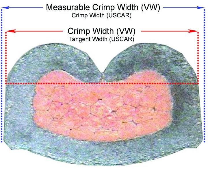 Crimp Quality Standards Comparison and Trends